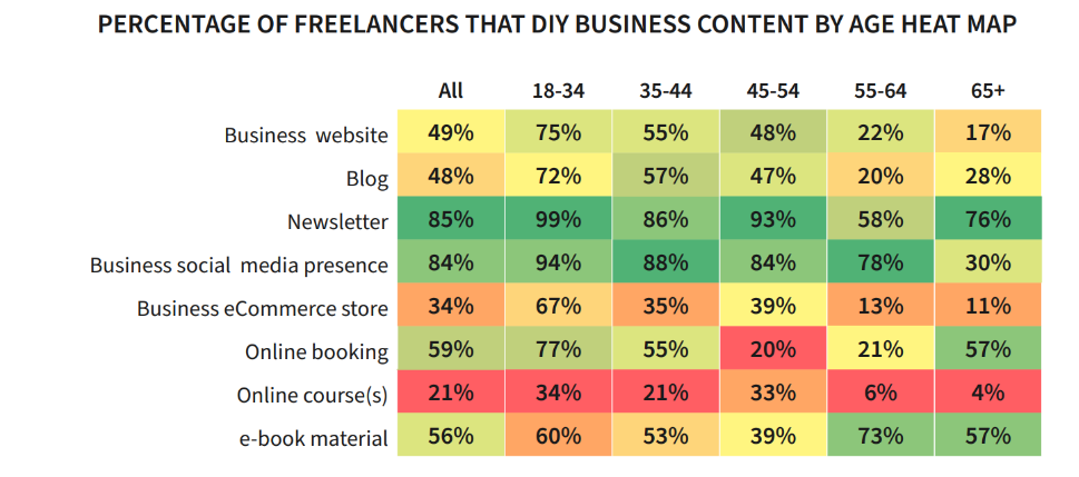 Et heatmap over antal freelancere, der selv laver indhold til deres virksomhed