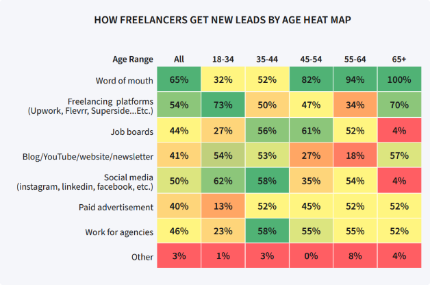 Sådan får freelancere nye kunder