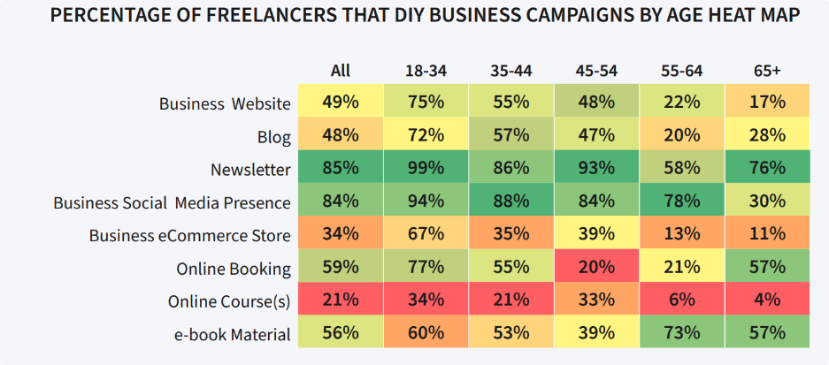 Heatmap over antal freelancere, der selv skaber online kampagner for at få leads
